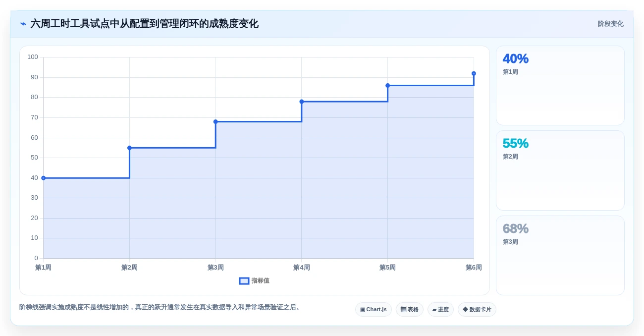 2026年最受欢迎的6款研发部门工时分配表工具大盘点