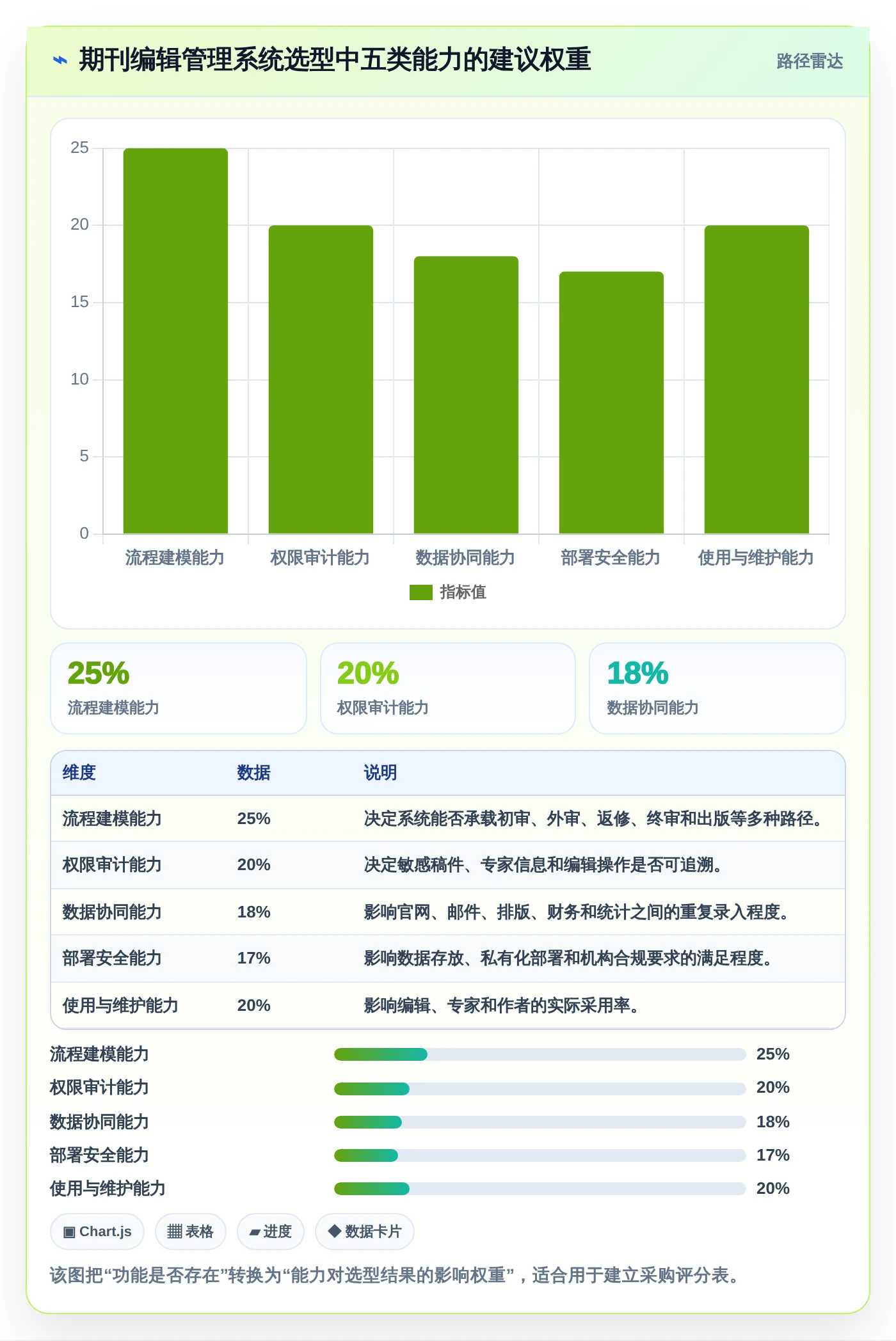 选对工具事半功倍：2026年期刊编辑管理系统选型指南
