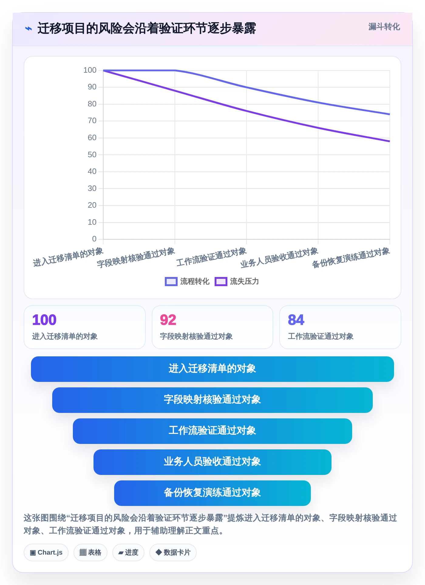 2026年必看:6款最强大的任务助手增强版源码工具对比