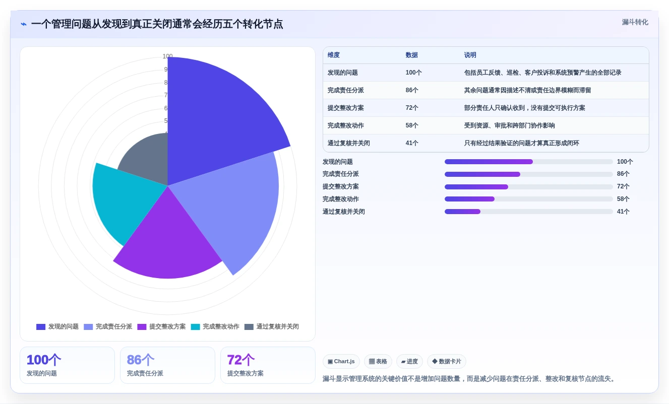 突破管理瓶颈:2026年最受欢迎的5大查漏补缺管理工具对比