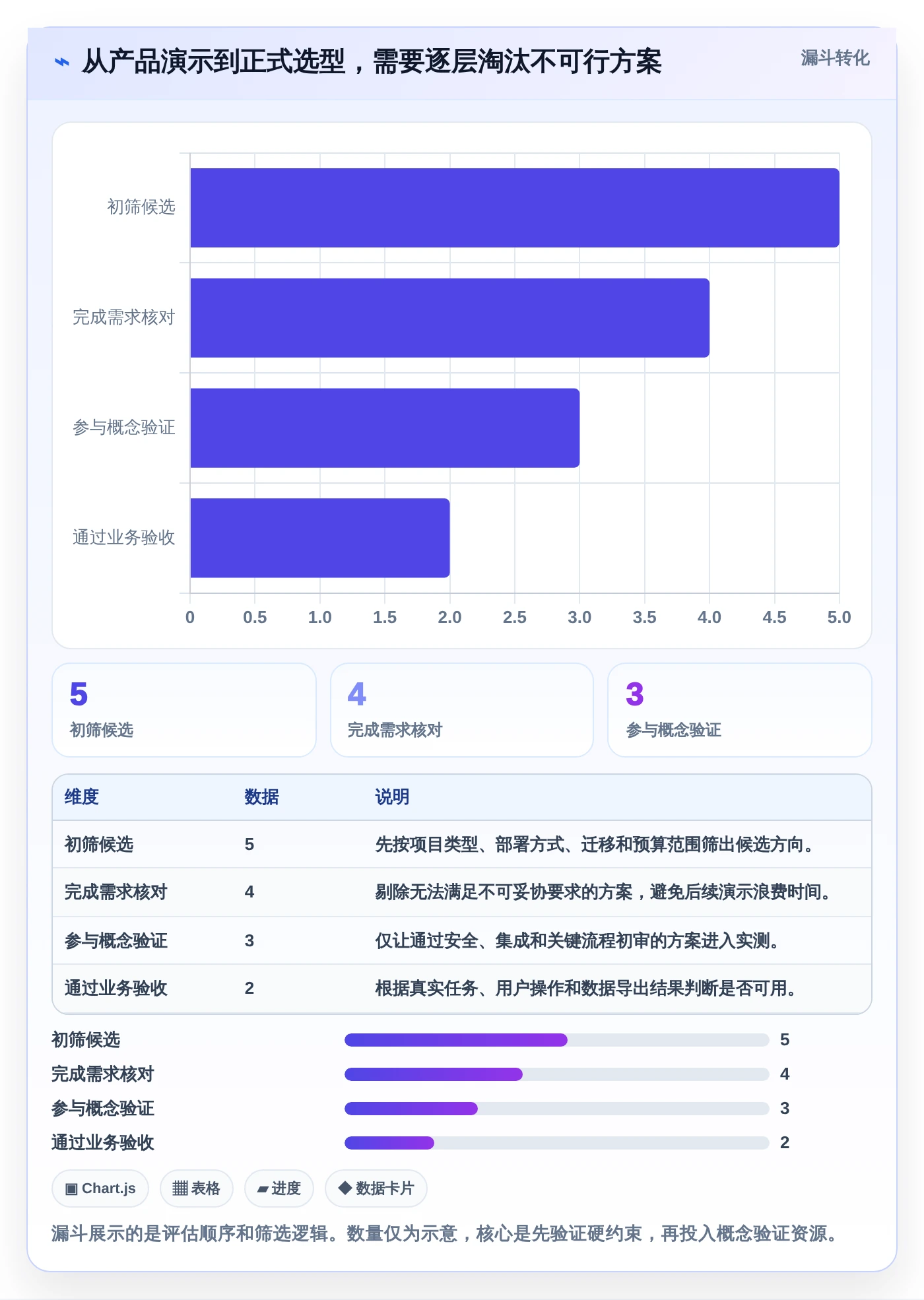 项目管理新趋势：2026年最值得投资的5大未来进度计划软件