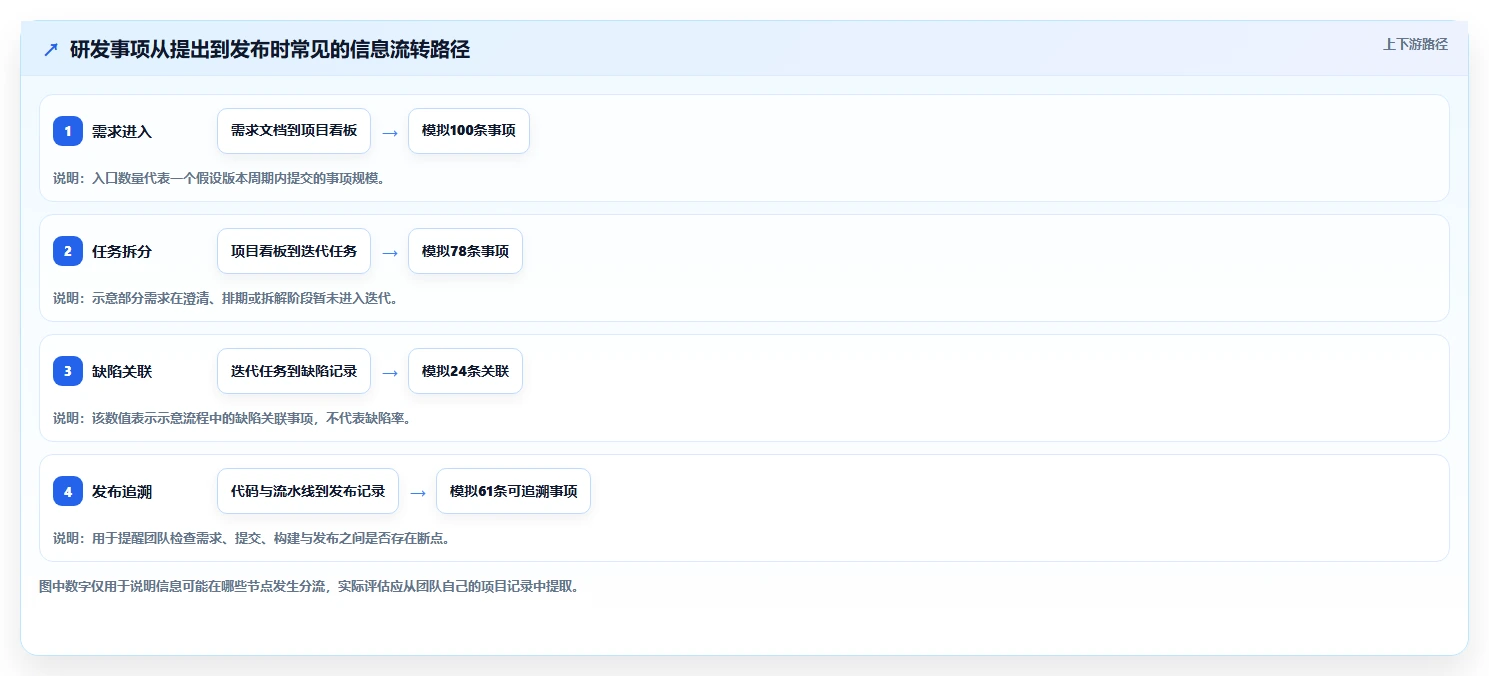 2026年国产研发项目管理软件选型指南：7款主流工具对比分析