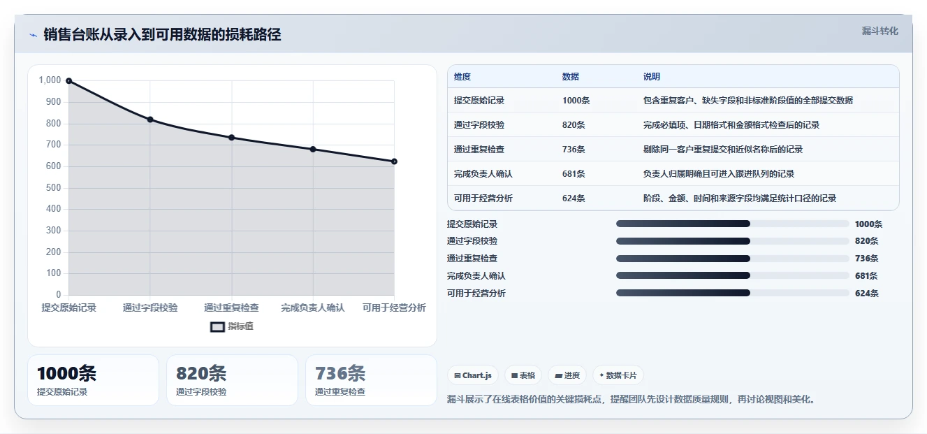 数据处理利器:2026年7款优质在线表格编辑工具推荐指南