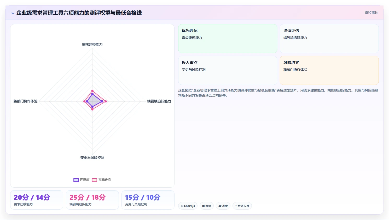 2026企业级需求管理工具哪个更高效？深度测评帮你精准选型