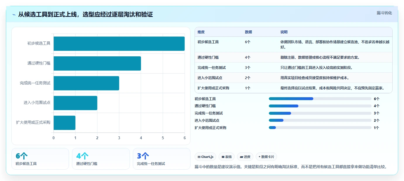 2026年最实用的项目管理软件评测：高效团队协作工具深度对比分析