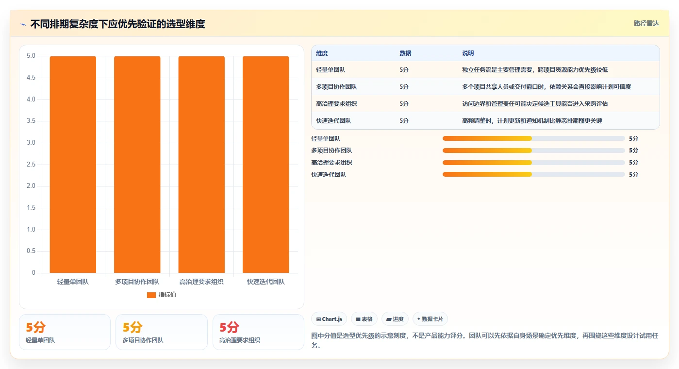 2026年研发管理利器：6款热门开发任务排期工具深度对比