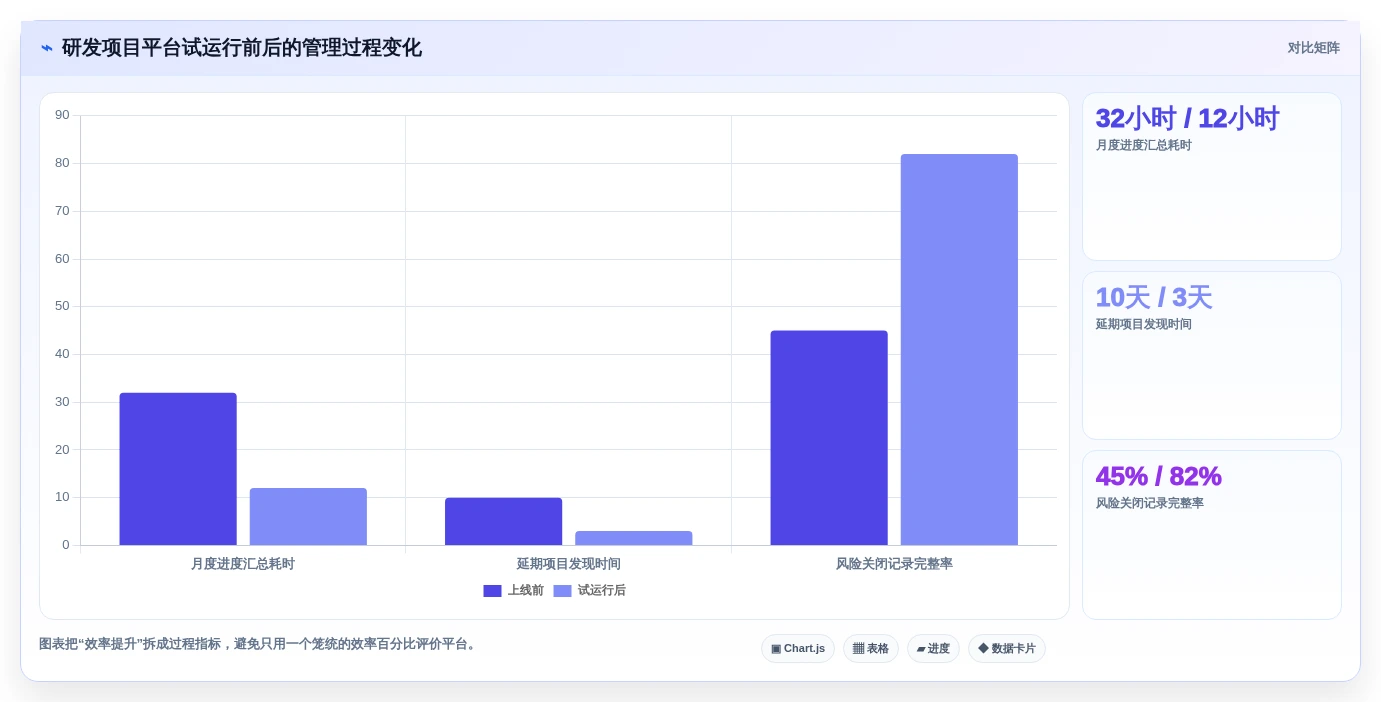 2026年项目管理新趋势:6款pmo项目管理平台工具对比与推荐