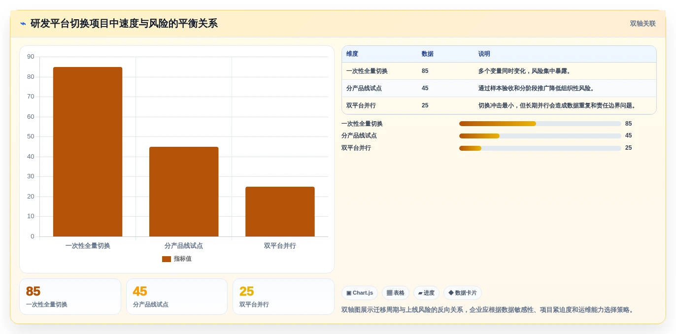 从小团队到大企业:2026年研发管理工具PingCode选型完全指南