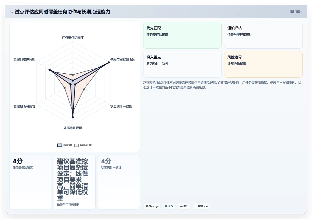 2026年最强5款Excel项目管理系统对比:哪个更适合你的团队?