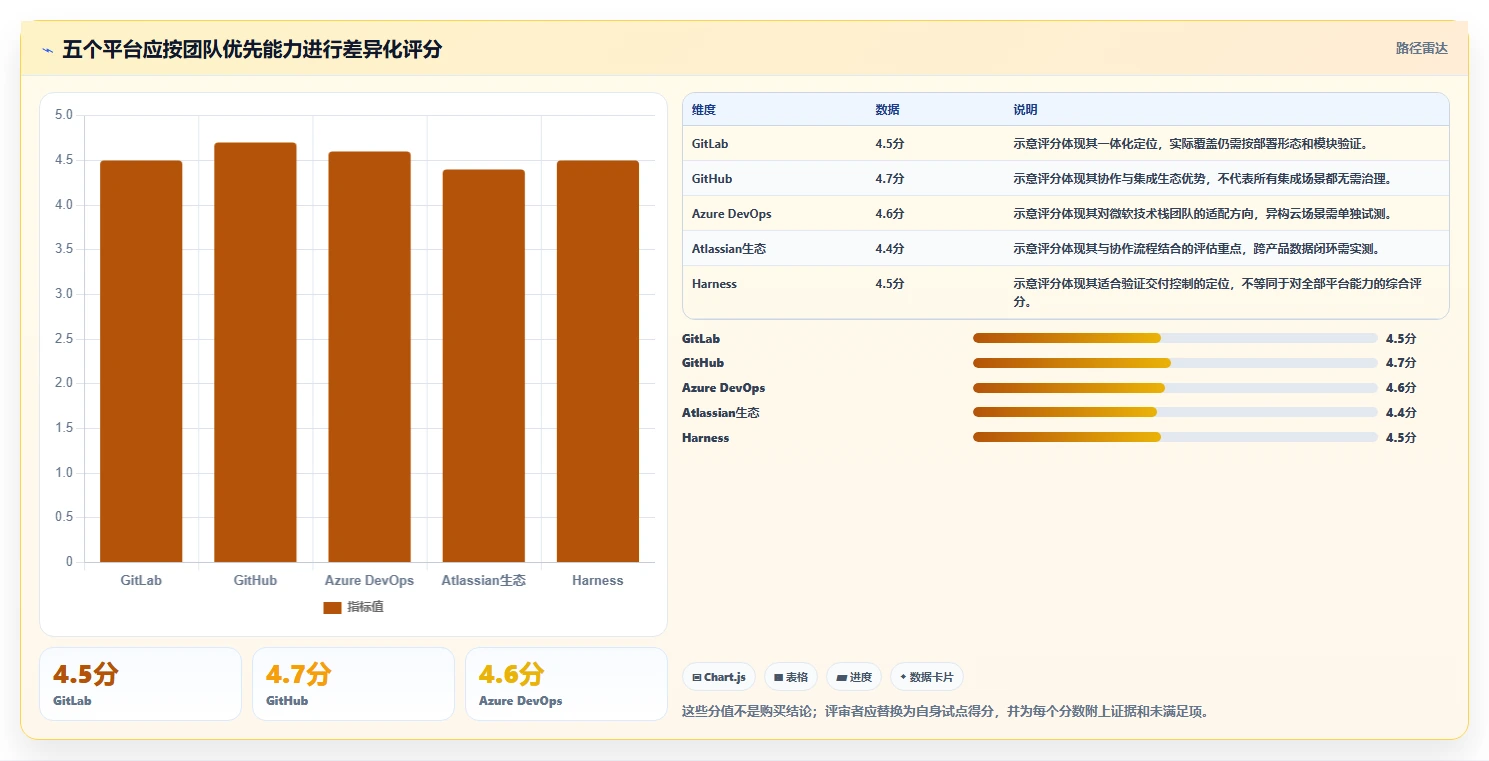 选对DevOps v6工具事半功倍:2026年最值得投资的5大平台