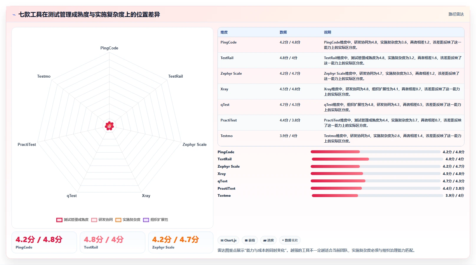 2026年效率之选:7款顶级在线测试用例管理工具深度对比