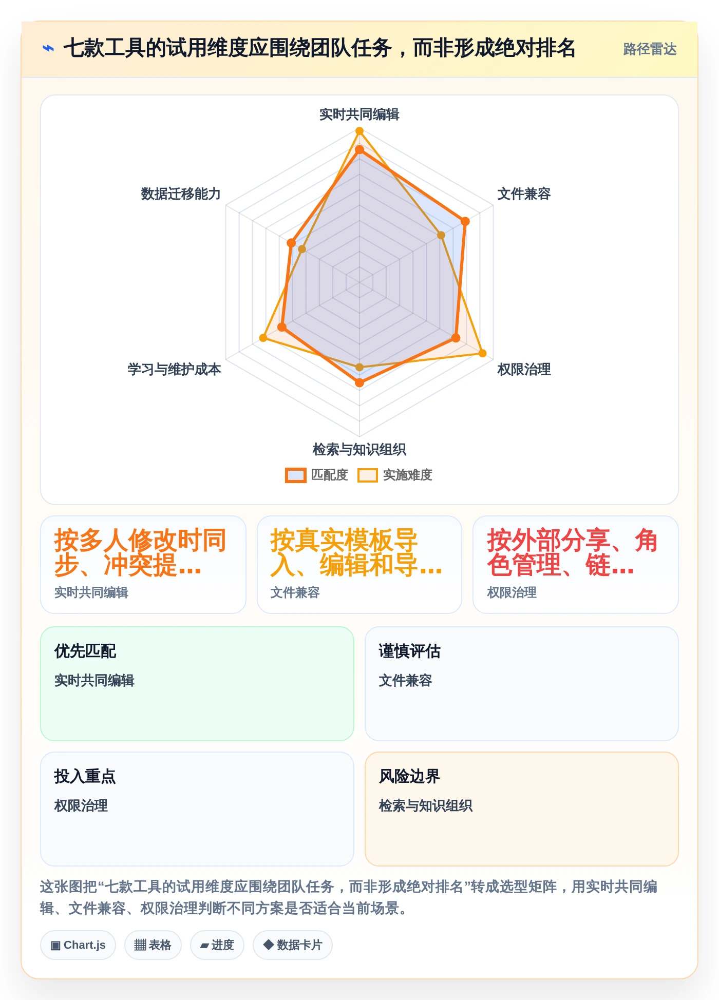 远程办公必备:2026年7款支持多人在线编辑文档的工具推荐,让协作更高效