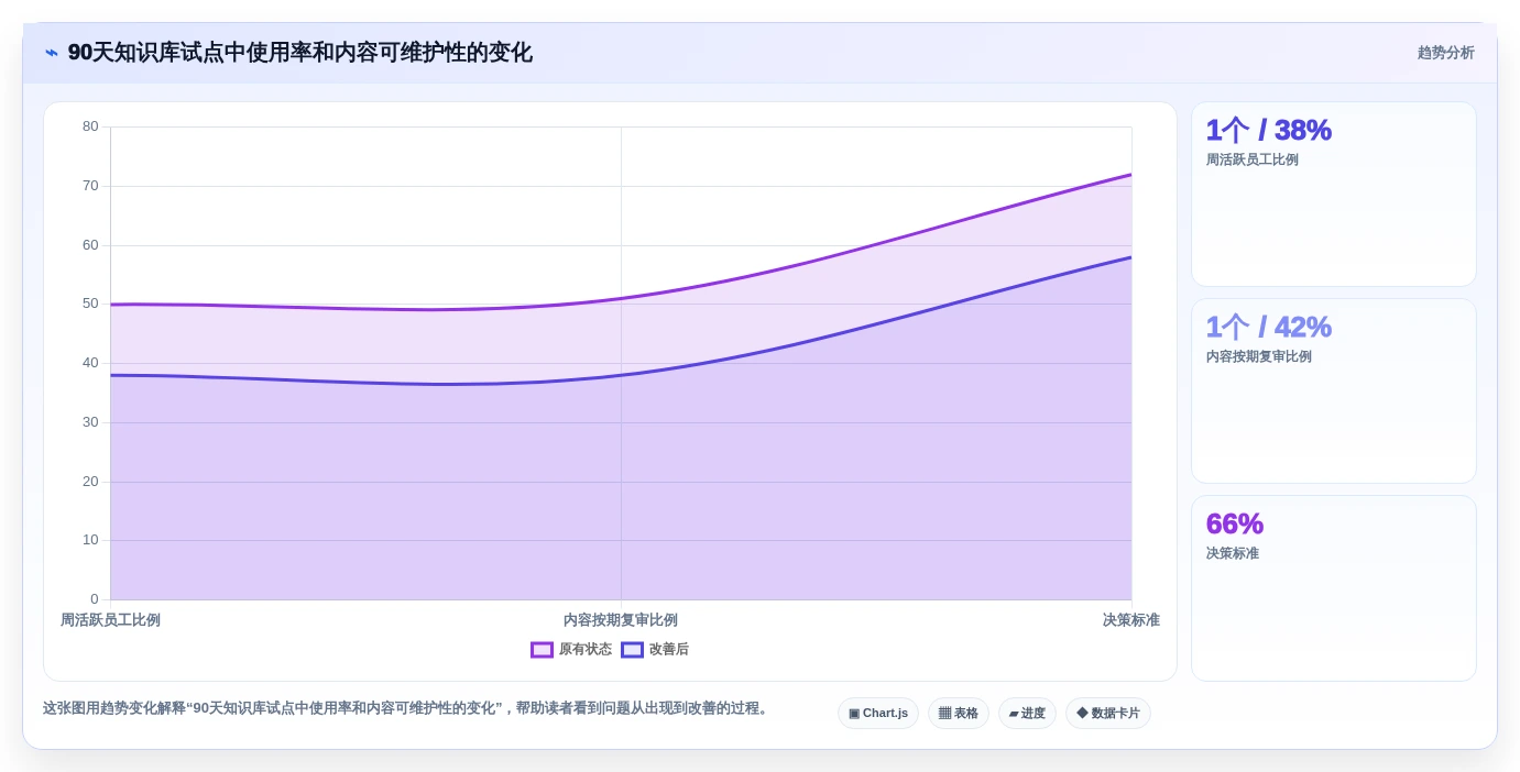 效率倍增!2026年最值得投资的5款行业知识库系统推荐