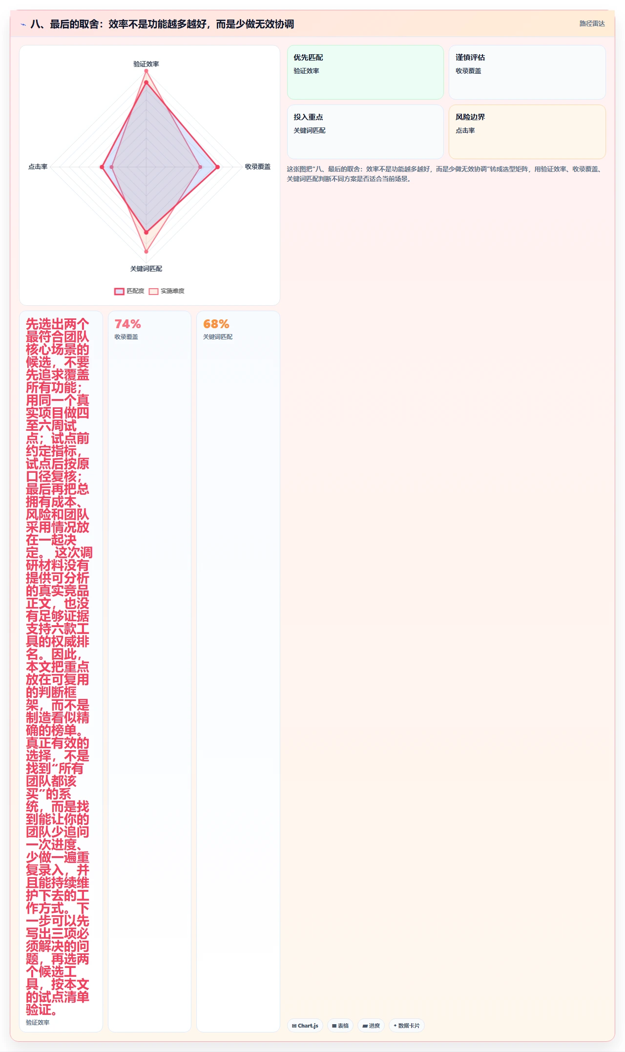 八、最后的取舍：效率不是功能越多越好，而是少做无效协调