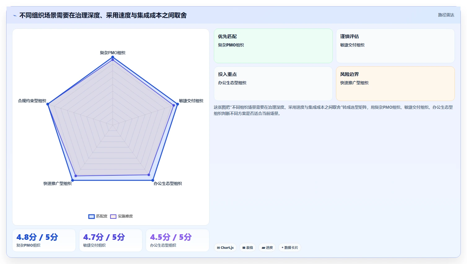 2026年项目集管理工具选型指南：6款企业级方案深度对比