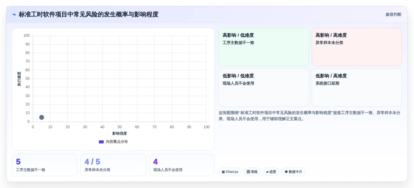 2026年标准工时测定软件大盘点:6款提升效率的顶级工具