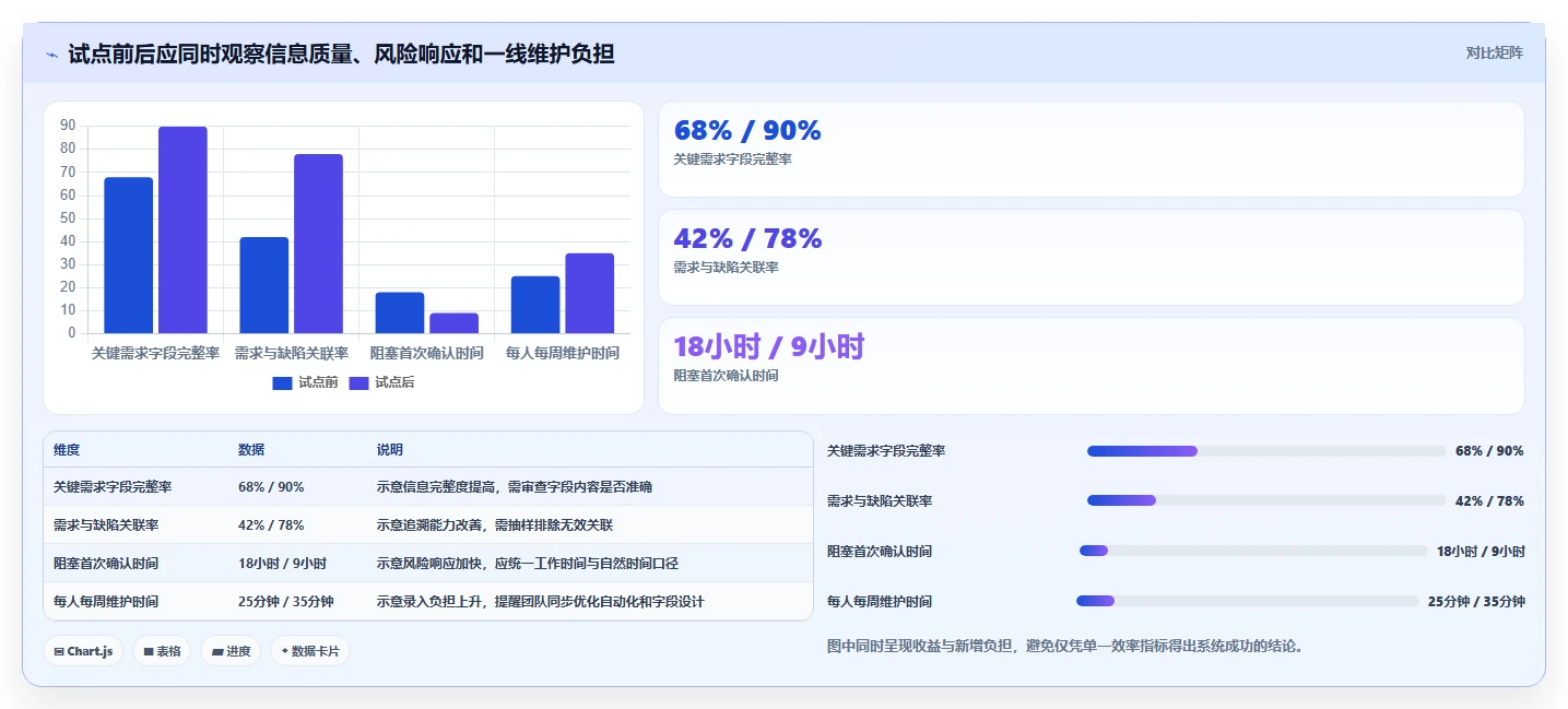 2026年研发管理革新:7款顶级市面成熟的研发项目管理系统全面评测
