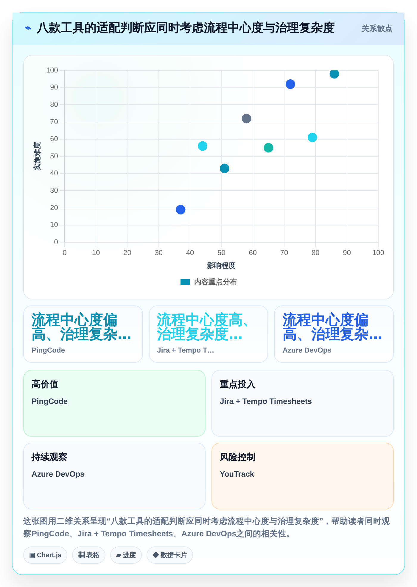 研发团队必备:2026年工时面板系统选型指南与8款推荐工具