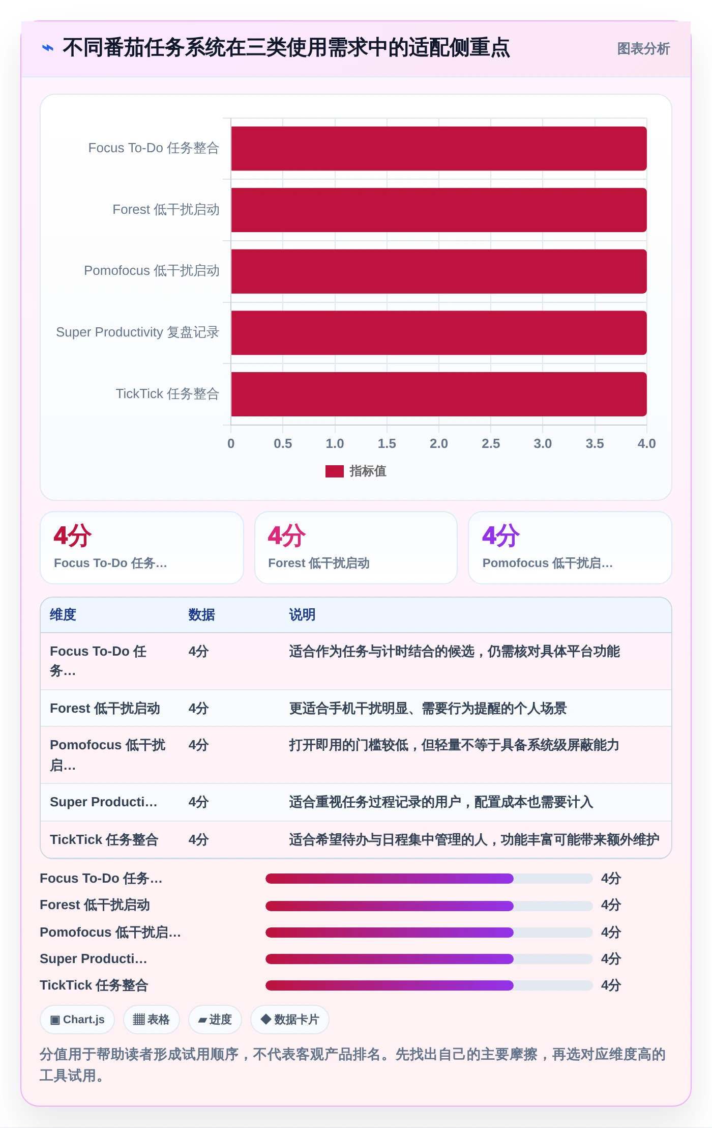 提升生产力的秘密武器：2026年最值得尝试的8大番茄任务管理系统
