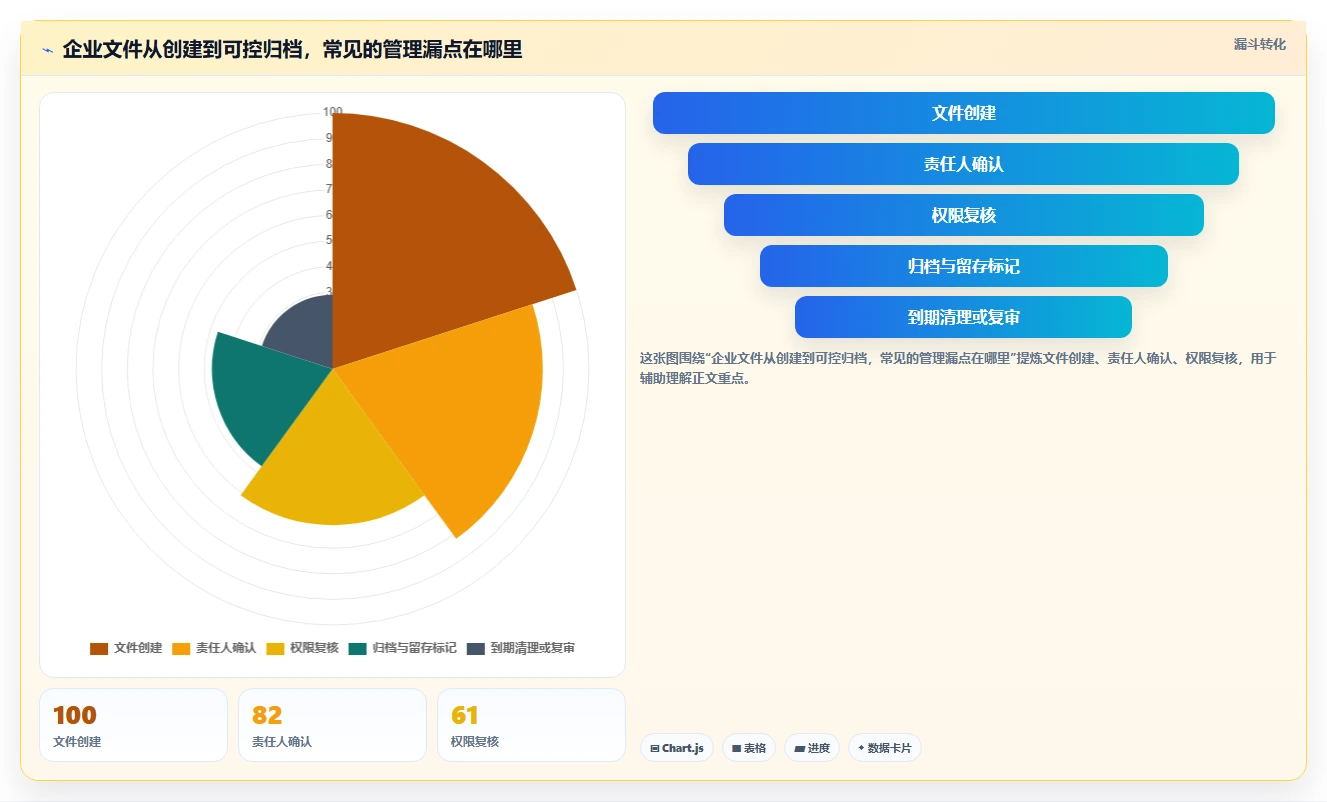 选对工具事半功倍：2026年度5款最佳好用的企业文件管理系统推荐