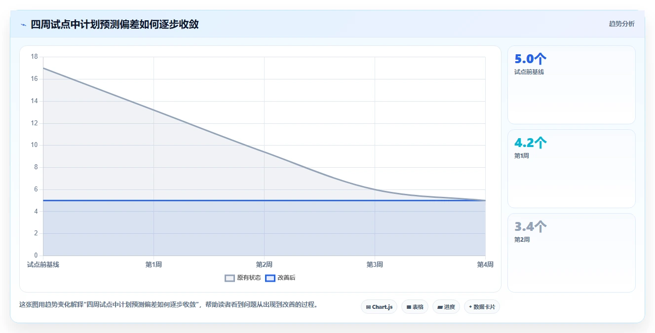 项目进度一目了然:2026年甘特图项目管理软件选型指南