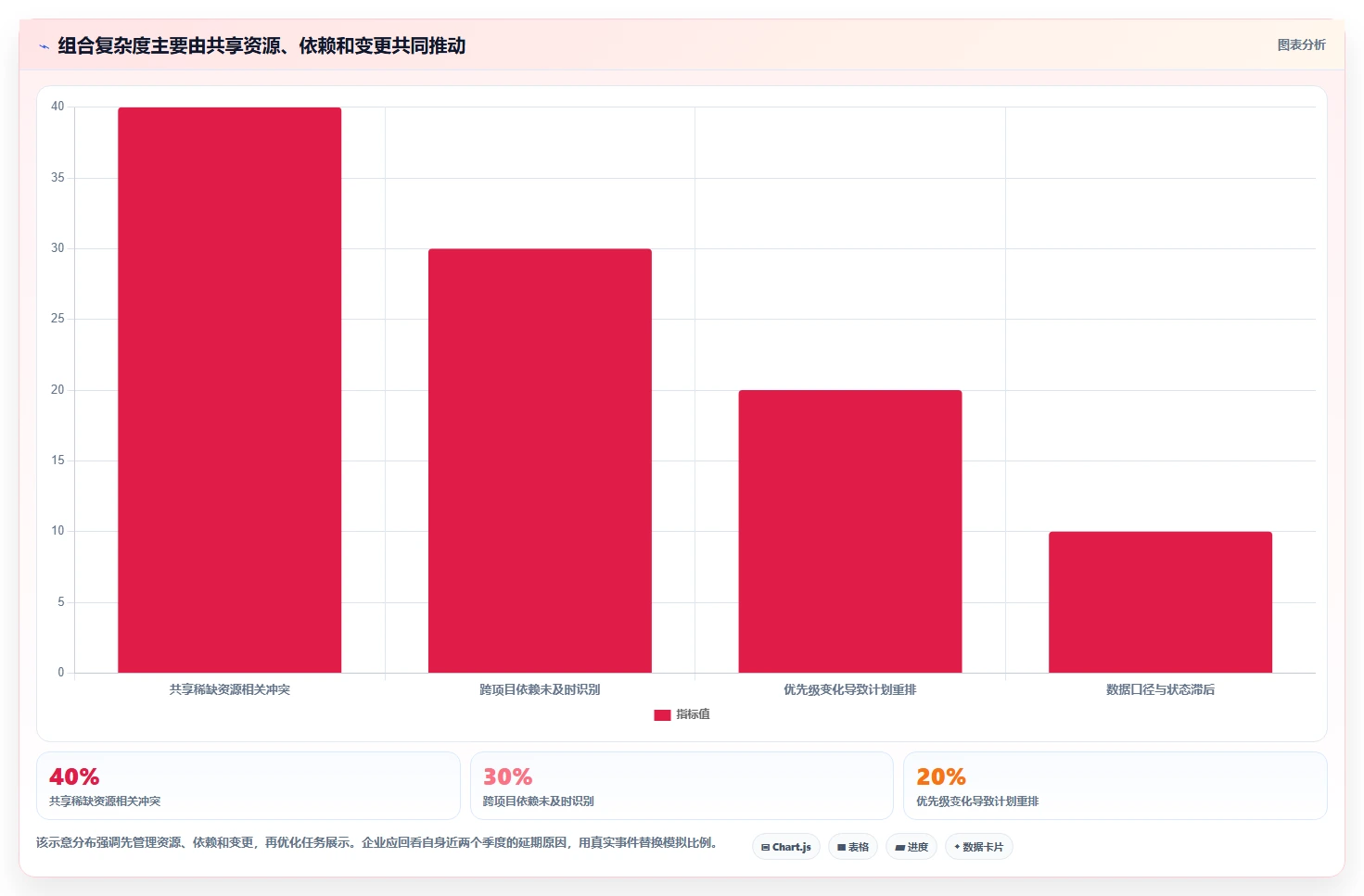 项目经理必看:2026年度8大多项目并行管理软件对比分析