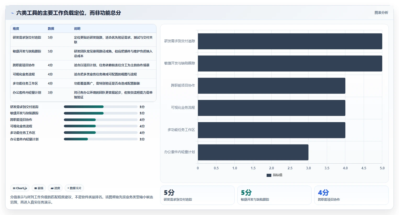 2026年企业效率革命：6大协同管理工具全面对比