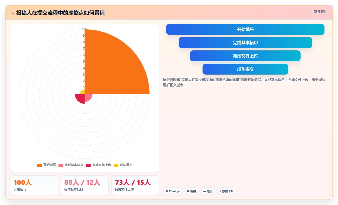 提升投稿效率：2026年最值得关注的5大在线投稿管理系统