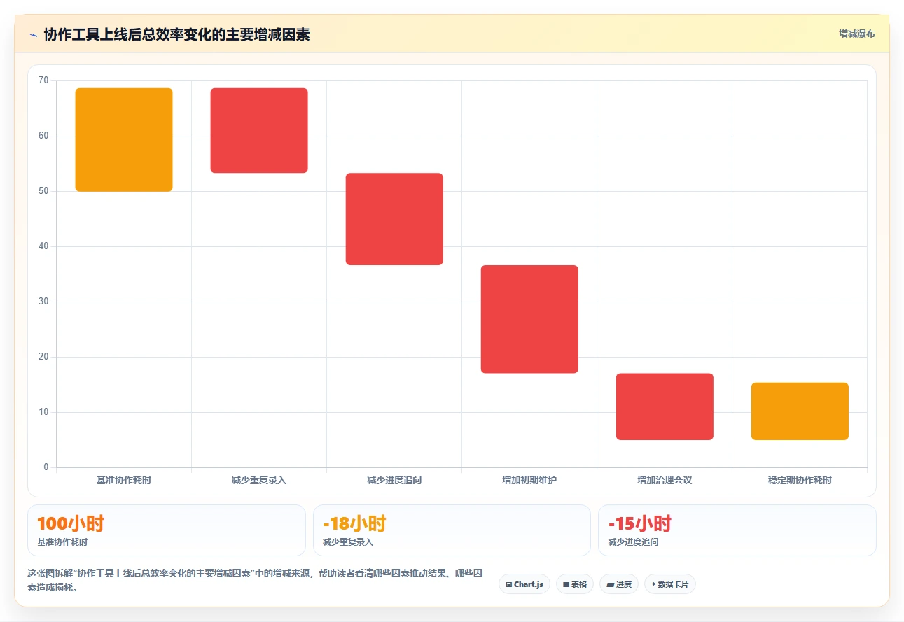 团队协作升级指南:2026年不可错过的5款公司协作工具