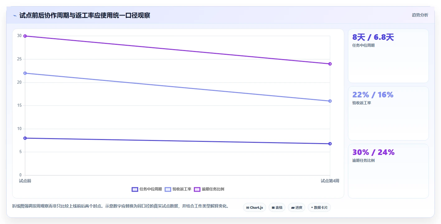 提升团队生产力:2026年企业协作平台选型指南Top 7