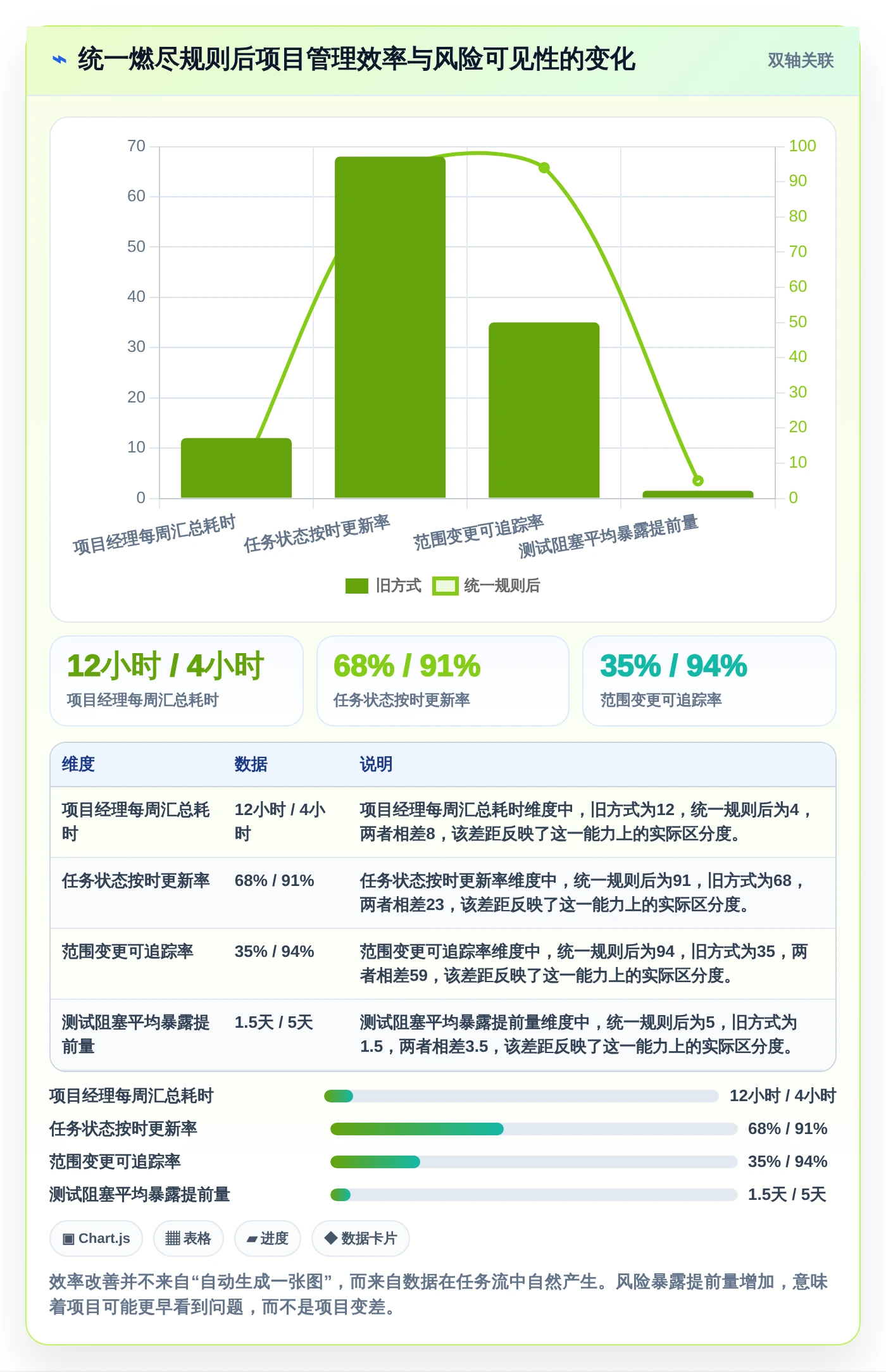 2026年项目管理利器:6款最佳燃尽图在线工具深度对比