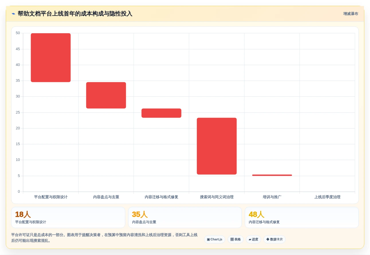 提升用户体验!8款顶级帮助文档平台工具推荐(2026版)