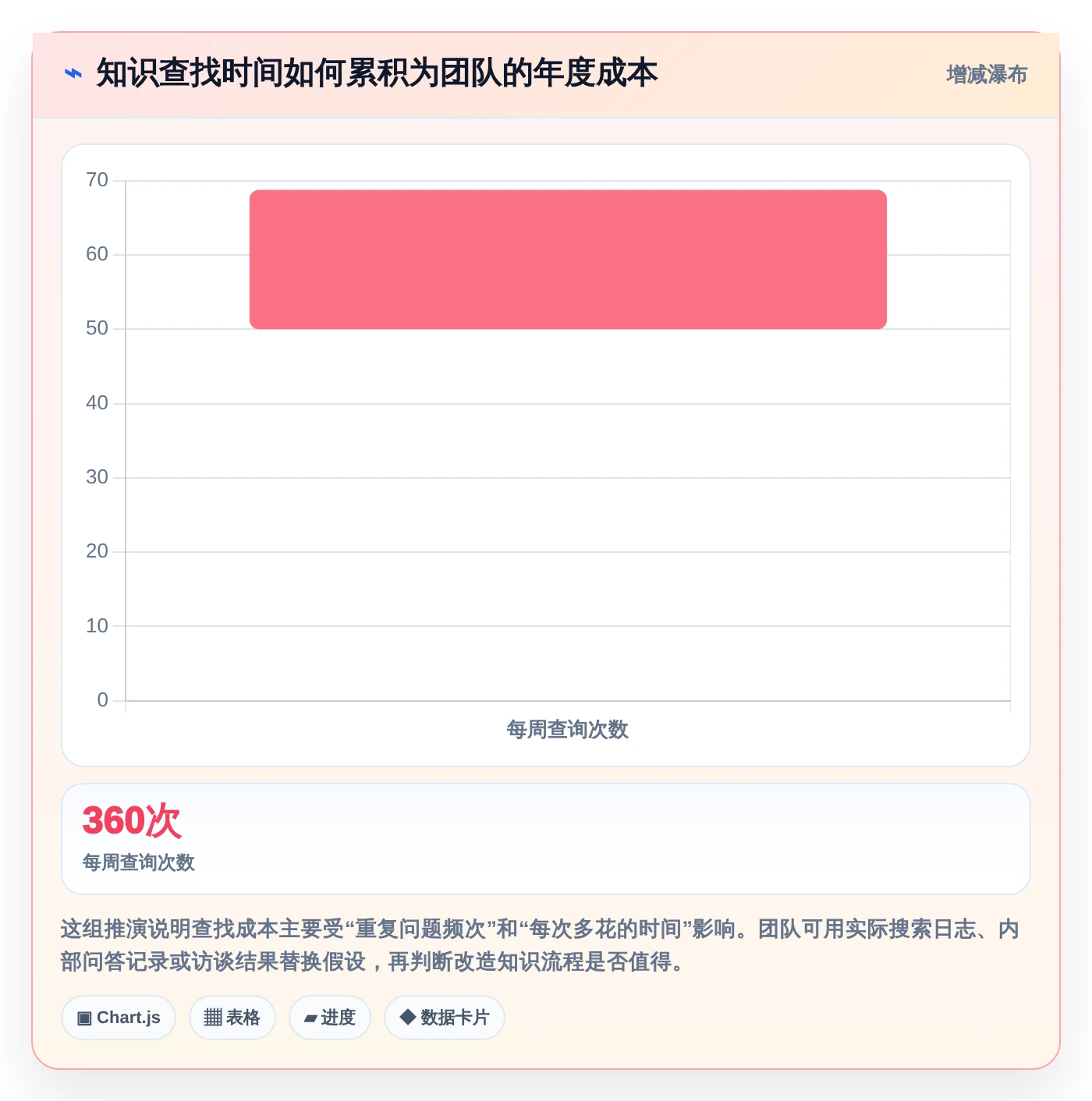 提升团队协作：2026年不可错过的8款wiki记录推荐