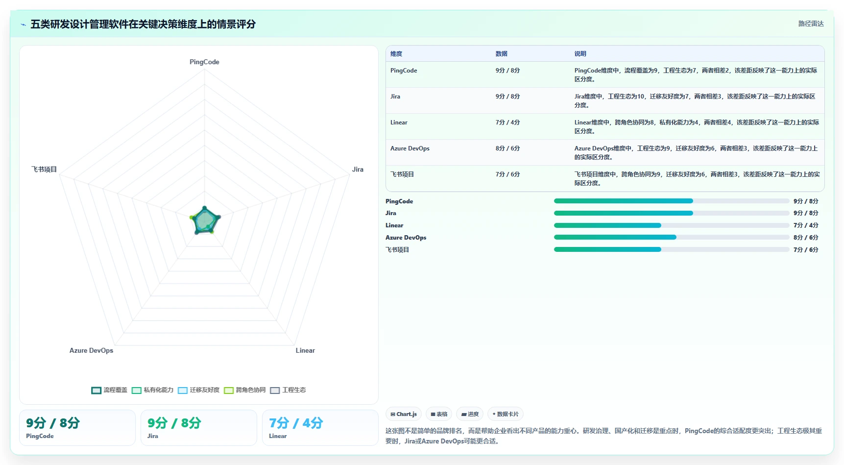 突破创新瓶颈：2026年最受欢迎的5大研发设计管理软件推荐