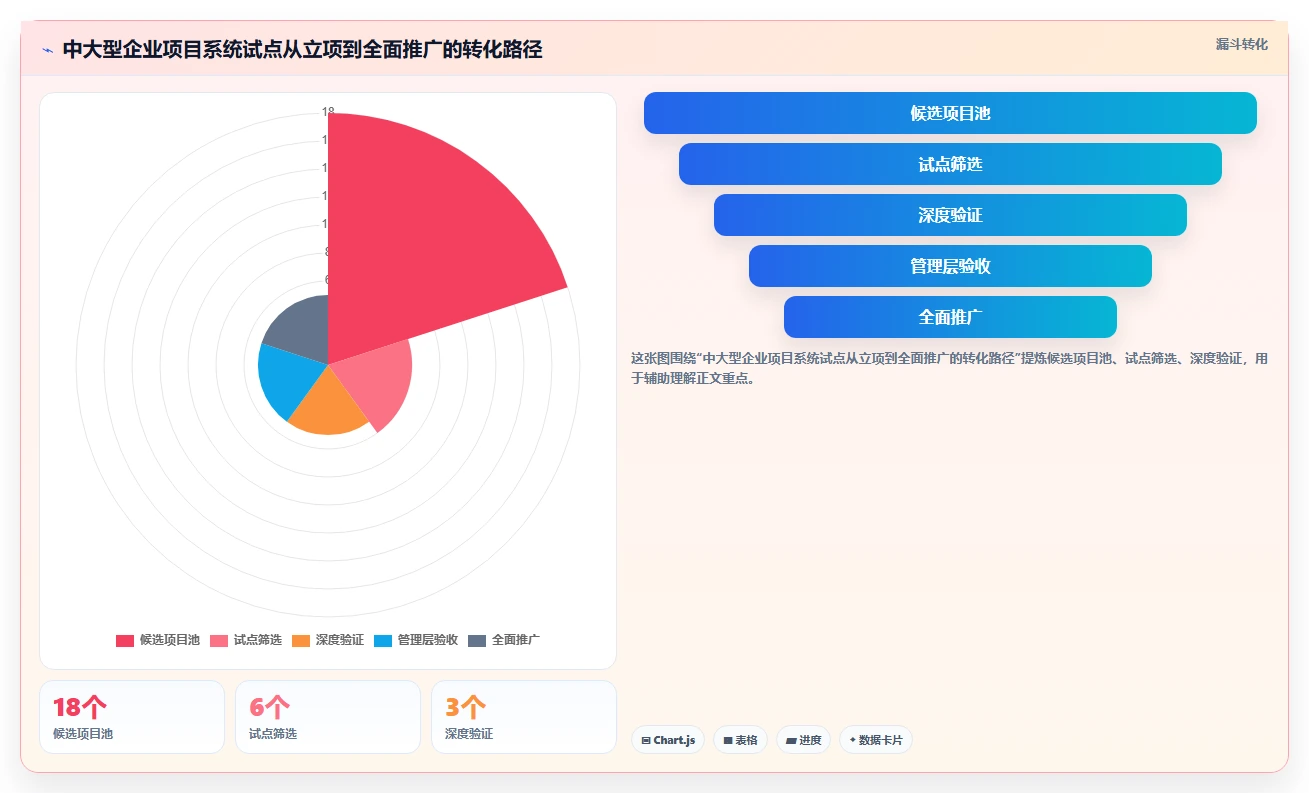 项目经理必读:2026年最值得投资的5款工作计划管控系统