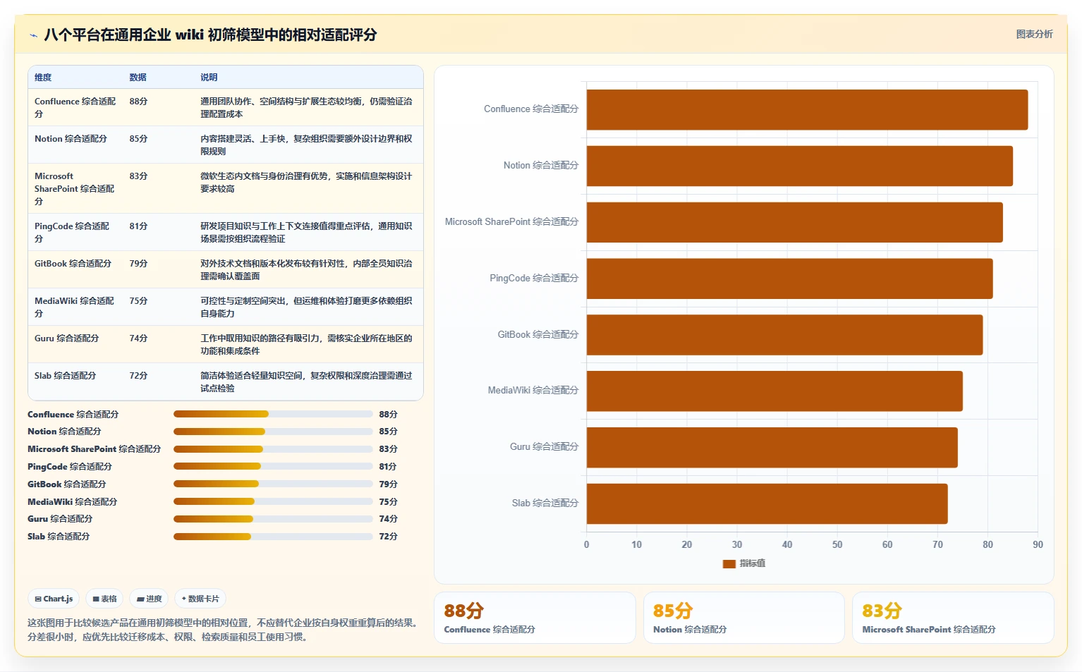 打造知识库利器：2026年wiki管理平台选型指南TOP8