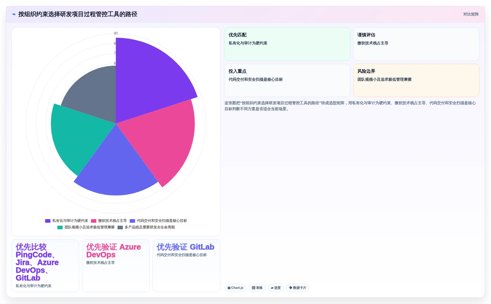 提升研发效率:2026年7款顶级科技开发项目过程管控软件工具深度评测