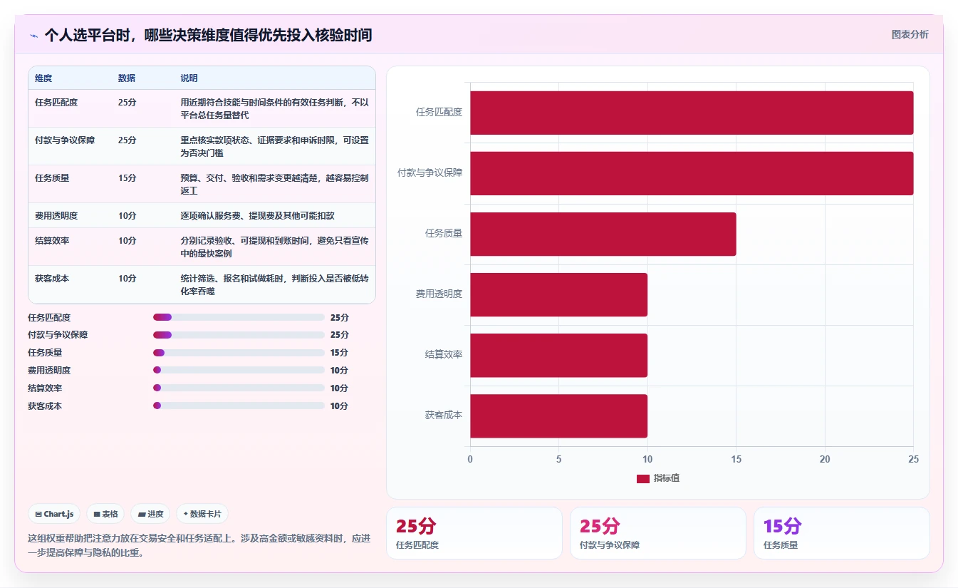 从入门到精通:2026年接任务平台选型完全指南