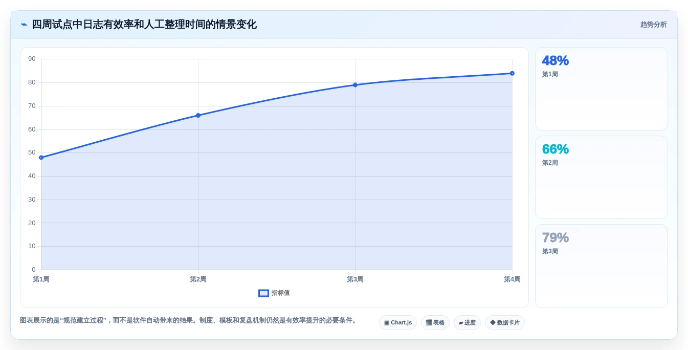效率倍增!2026年最受欢迎的5大项目日志管理软件工具盘点