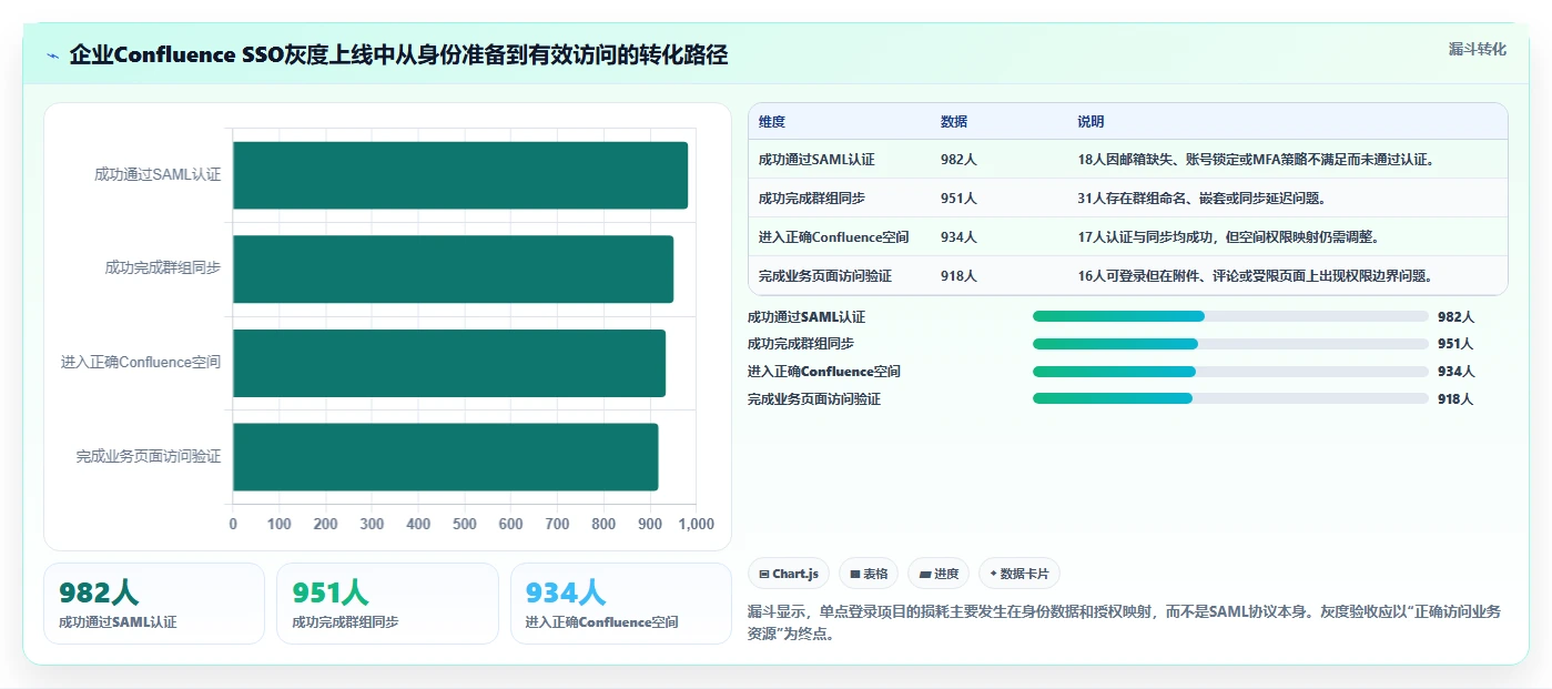 提升企业效率:2026年必备的5大Confluence配置SSO解决方案