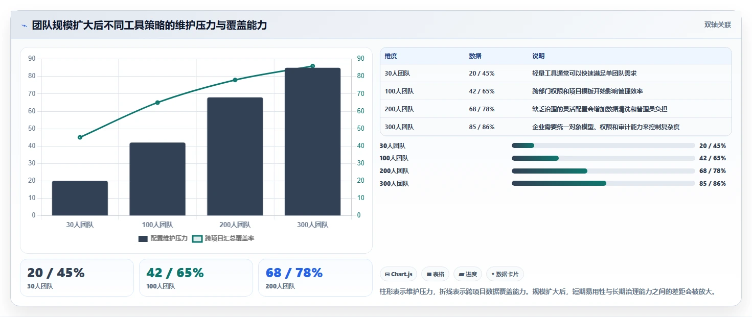 突破协作瓶颈：2026年最受欢迎的5款共享项目管理工具
