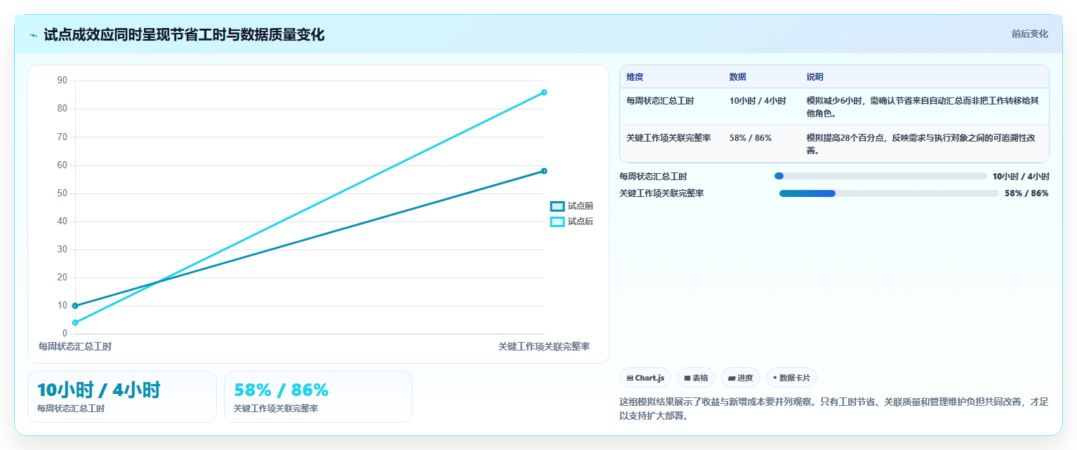 选对工具事半功倍:2026年最值得投资的5大项目研发管理平台