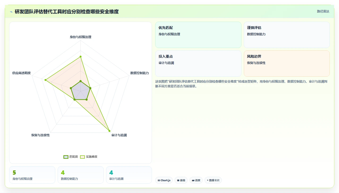 2026安全的Jira替代软件前10有哪些？十款工具测评助你选型