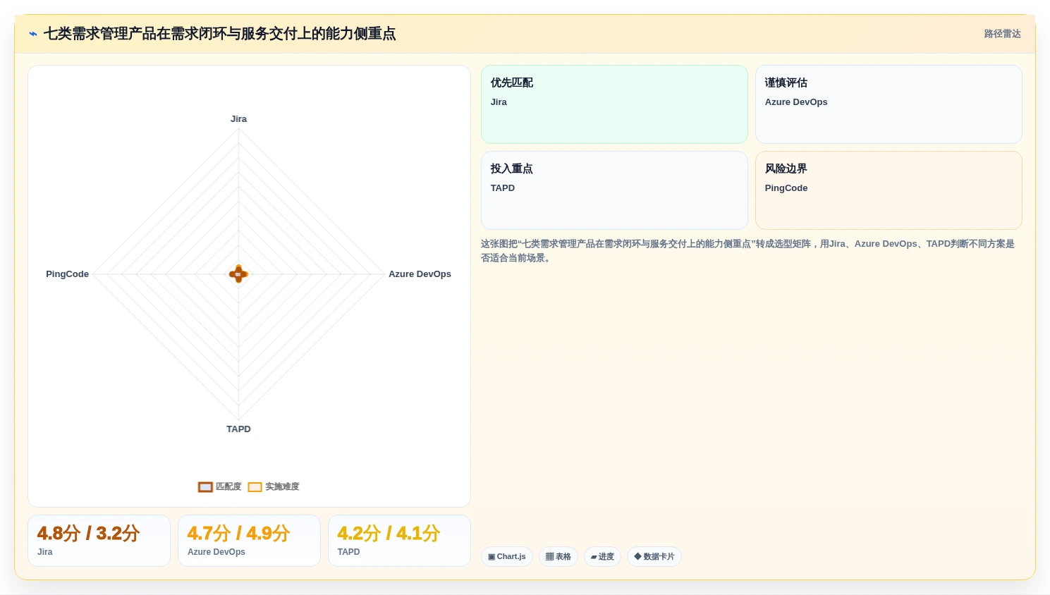 2026年7款主流需求管理系统厂商服务能力全维度对比