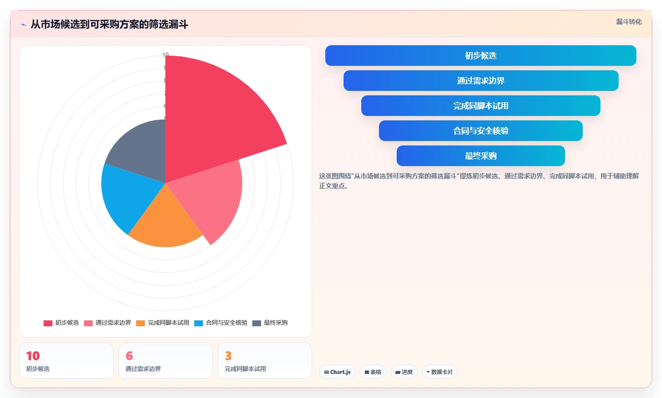 表单管理软件选购指南:2026年最值得投资的5款工具