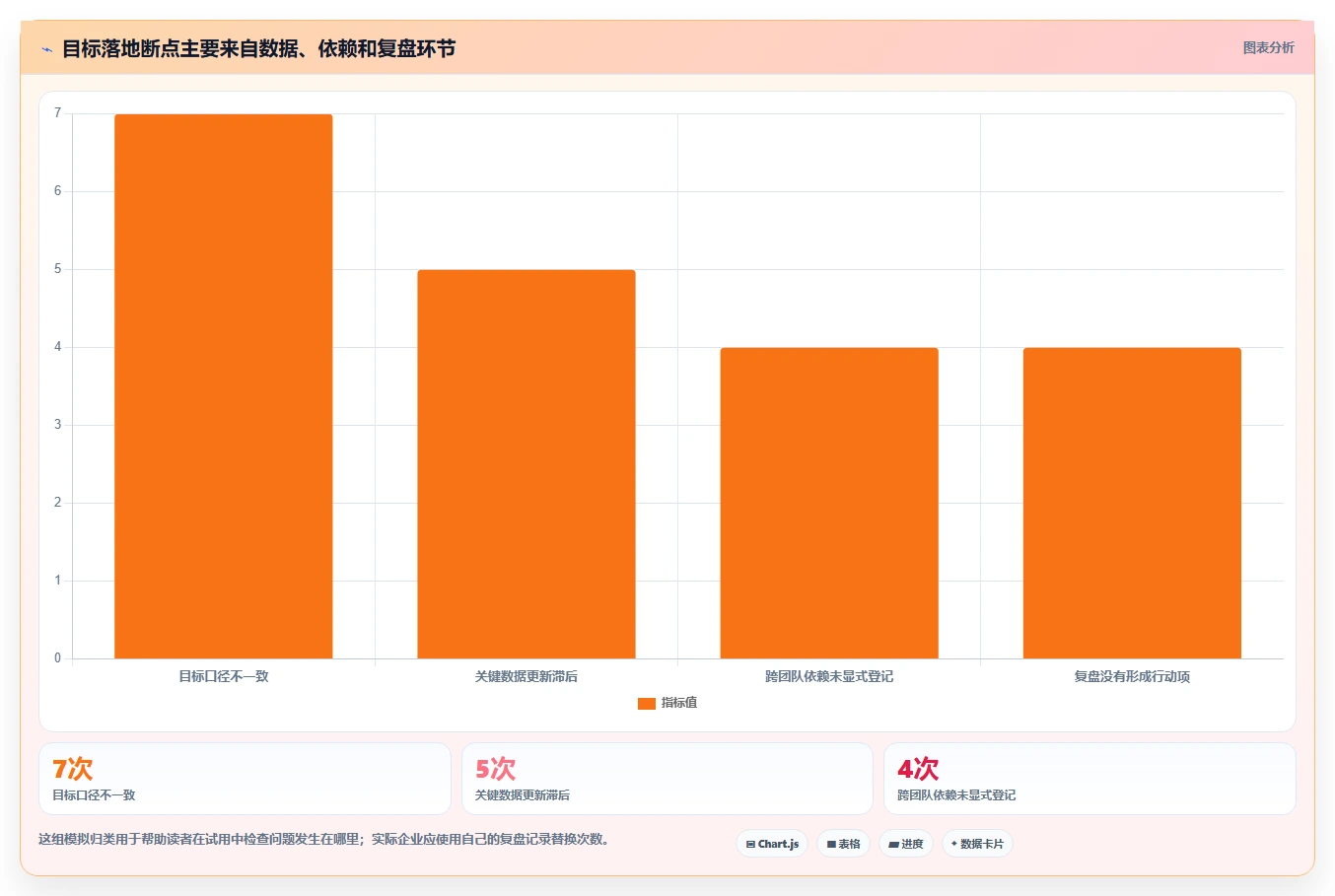 2026年okr软件公司选型指南：8款助力企业目标达成的必备工具