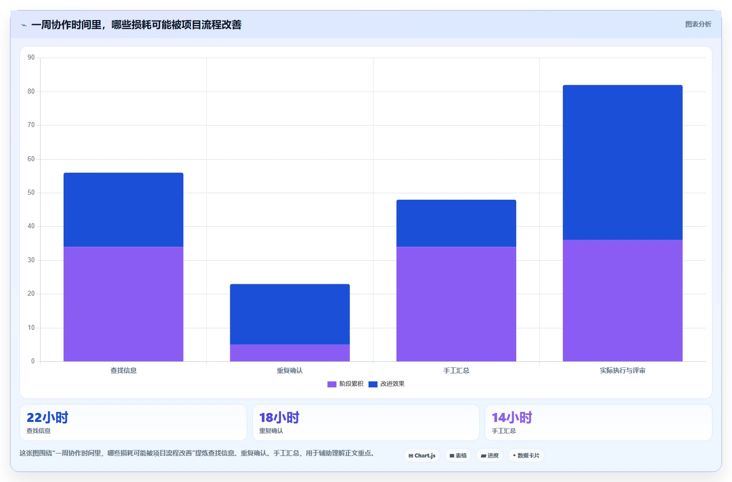 提升团队效率：2026年值得投资的7款顶级项目管理工具