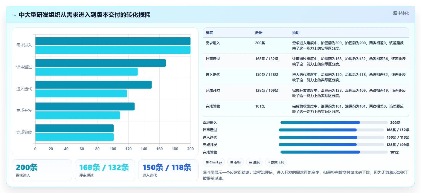 项目管理新趋势:2026年不可错过的5大在线项目工具盘点