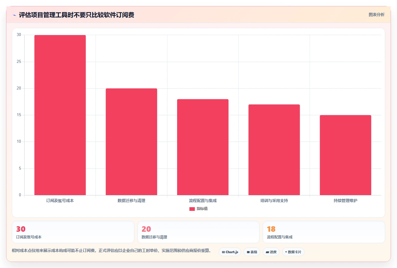 提升团队效率：2026年度5大好用的项目管理工具推荐