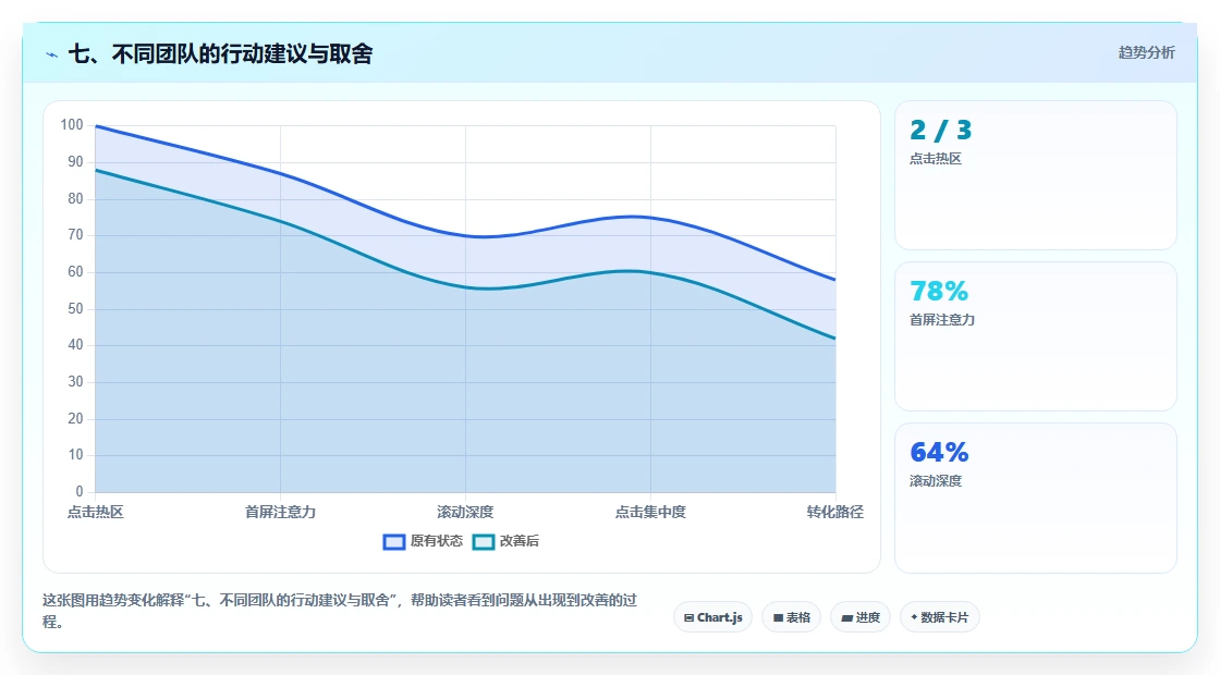七、不同团队的行动建议与取舍